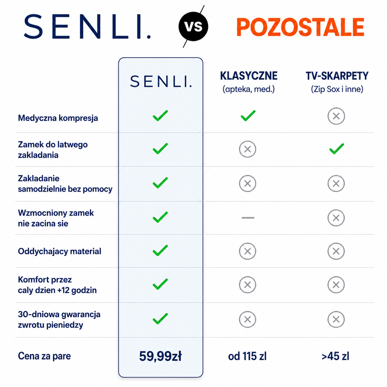 Skarpety kompresyjne z suwakiem — Senli™